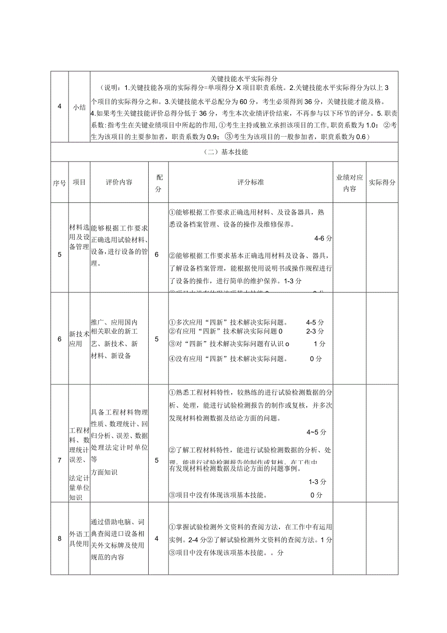 6、工程试验工(高级技师)业绩评审标准表.docx_第3页