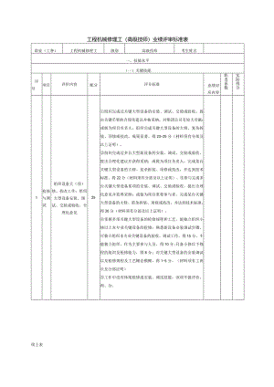 6、工程机械修理工（高级技师）业绩评审标准表.docx