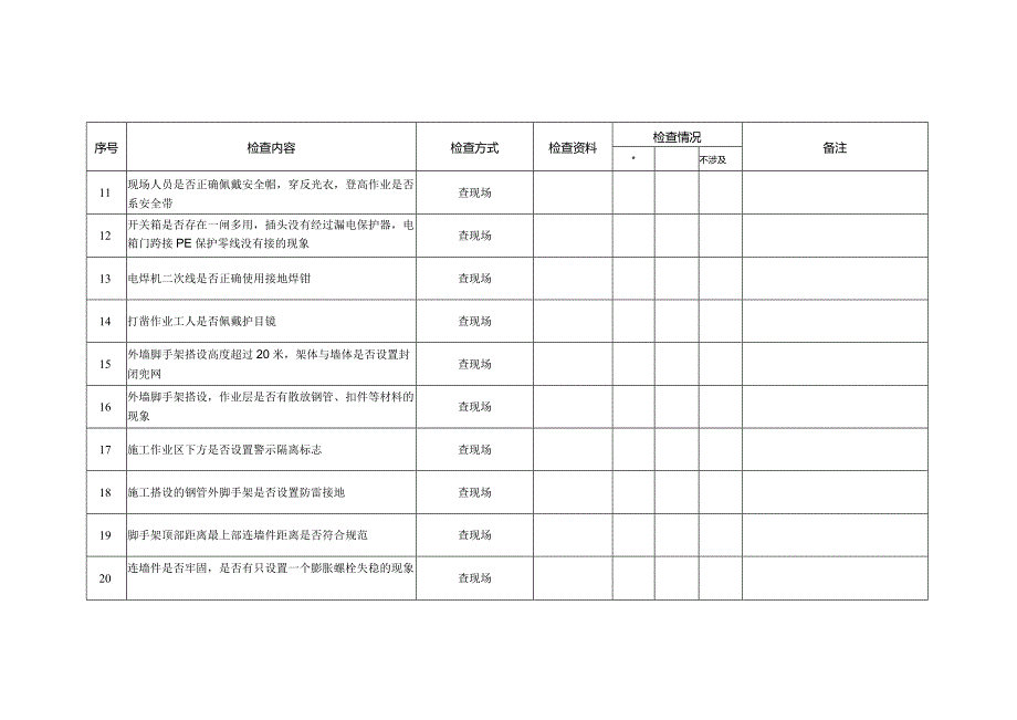 安全检查表加固.docx_第2页