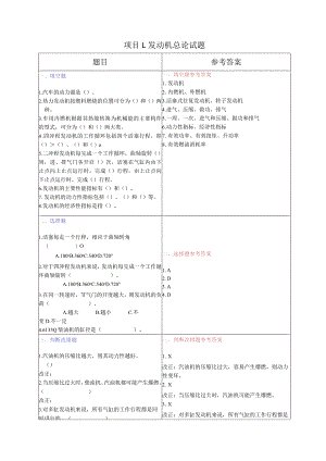 发动机考试知识点题---附答案.docx