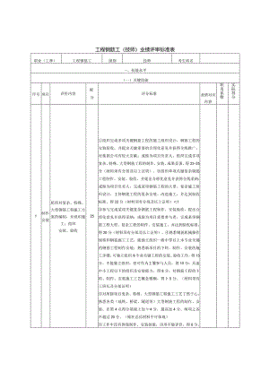 6、工程钢筋工（技师）业绩评审标准表.docx