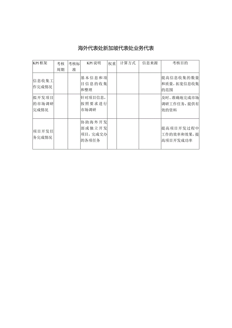 建筑业-海外代表处-新加坡代表处业务代表关键绩效考核指标(KPI).docx_第1页