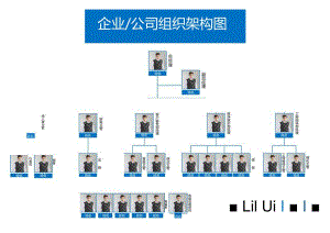 企业公司组织架构图(附照片、人名）.docx