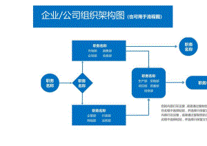 企业公司组织架构图流程图一.docx