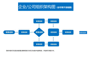 企业公司组织架构图流程图二.docx