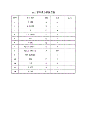 安全事故应急救援器材.docx
