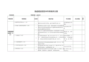 免疫规划项目半年考核评分表.docx