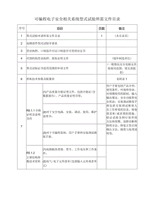 型式试验申请所需文件目录——可编程电子安全相关系统.docx