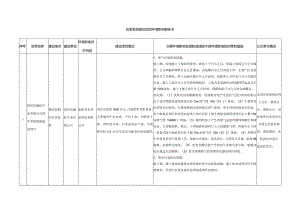 拟审批的建设项目环境影响报告书.docx