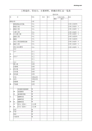 工程造价、劳动力、主要材料、机械台班汇总一览表.docx