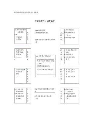 年度经营方针制度模板.docx