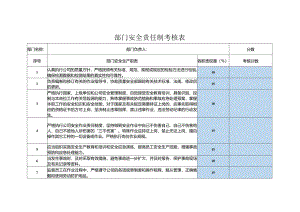 项目部安全责任制考核表.docx