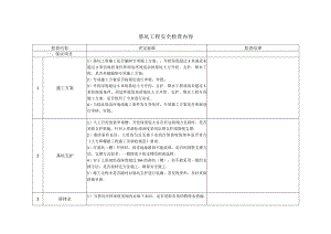 公司基坑工程安全检查内容.docx