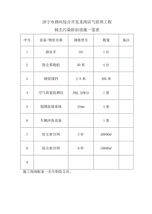 人员设备物资一览表.docx