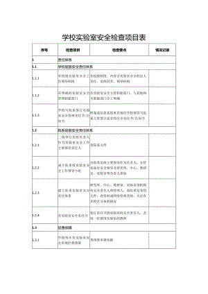 实验室安全检查项目表.docx