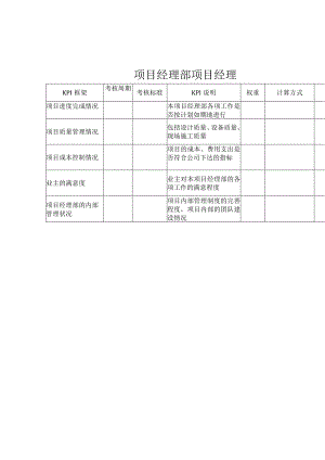 建筑业-项目经理部-项目经理关键绩效考核指标（KPI）.docx