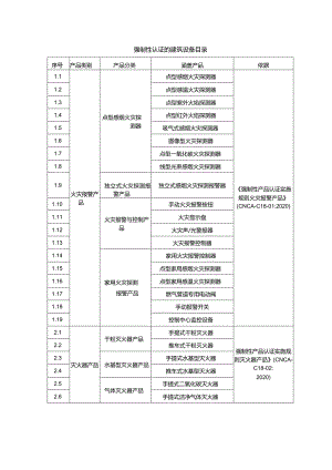 强制性认证的建筑设备目录.docx