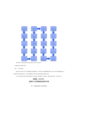 完整版（2023年）金融中心主塔楼钢结构制作方案.docx
