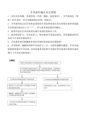 手术部位确认安全预案.docx