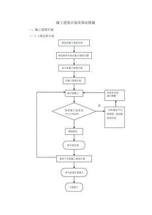 施工进度计划及保证措施.docx
