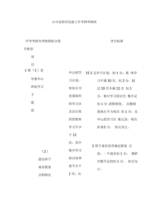 国企党建工作考核明细表.docx