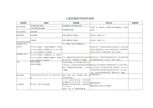 土建检测材料取样规则.docx