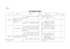 医疗质量检查表.docx