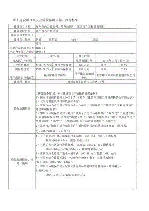 郑州市热力总公司二马路热源厂“煤改气”工程建设项目验收检测报告表.docx