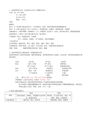 临床医学概要知识点.docx