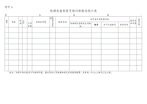 附件1：检测设备校验员培训班报名统计表.docx