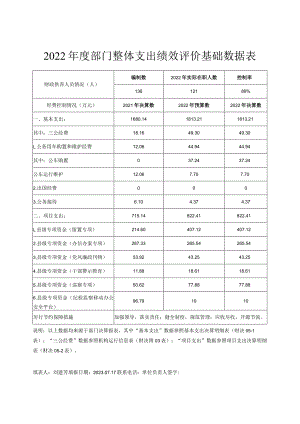 2022年度部门整体支出绩效评价基础数据表.docx