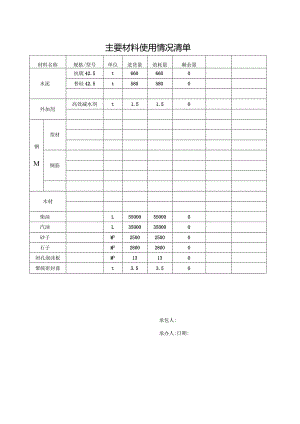 主要材料使用情况清单.docx