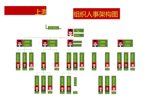 企业人事组织架构图Word版.docx
