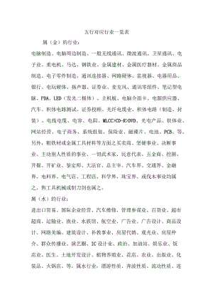 五行对应行业一览表.docx