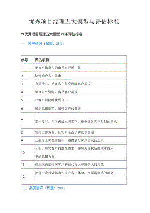 优秀项目经理五大模型与评估标准.docx
