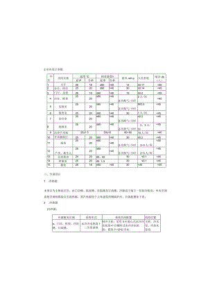 平顶山市第一人民医院新院区（含市儿童医院）项目-暖通方案说明20150921.docx