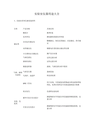 实验室仪器用途大全.docx