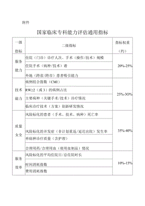 国家临床专科能力评估通用指标.docx