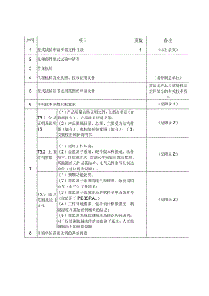 型式试验申请所需文件目录——自监测子系统.docx