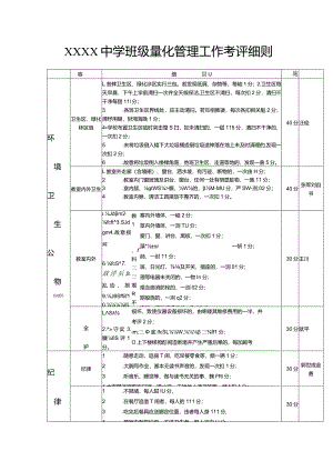 中学班级量化管理工作考评细则.docx
