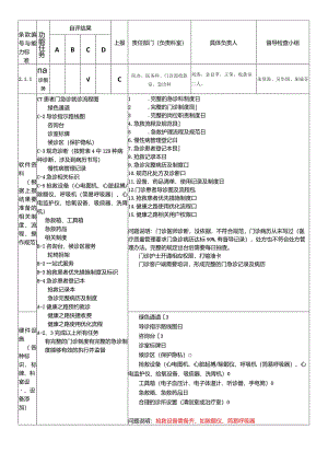 医院各科室业务自评表格模板.docx