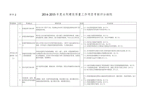 水利部稽查需准备材料清单.docx