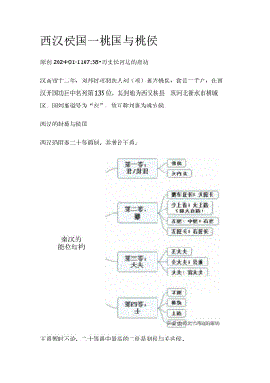 西汉侯国——桃国与桃侯.docx