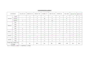 支挡结构常用类型及适用条件.docx