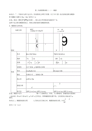 椭圆知识点总结及经典习题练习.docx