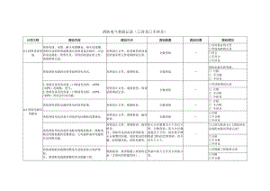 消防电气查验记录.docx