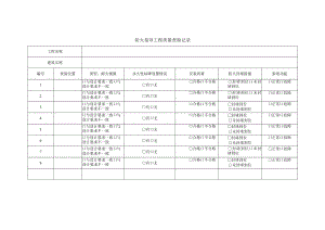 防火卷帘工程质量查验记录.docx