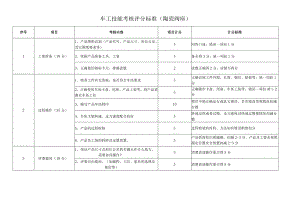 首届淄博市职业技能大赛——“硅元杯”先进陶瓷职业技能竞赛-先进陶瓷技能比赛（车坯工）.docx