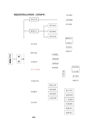 楼盘项目网站主体结构及报价.docx