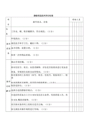 静脉采血技术评分标准.docx